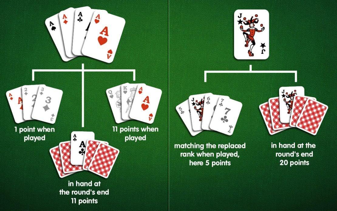 Rummy Variants